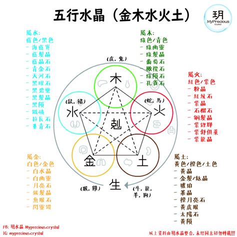 五行缺土水晶|缺土的人該如何選擇五行水晶？專業建議一次看懂 